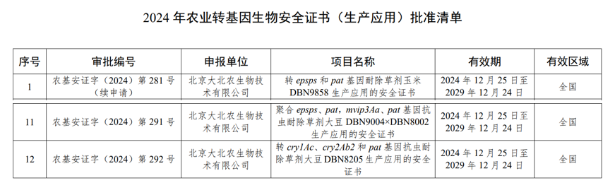 批准清单