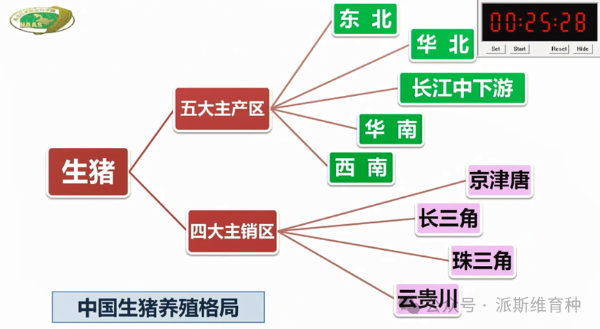 东北优质黑猪培育与南养发展态势