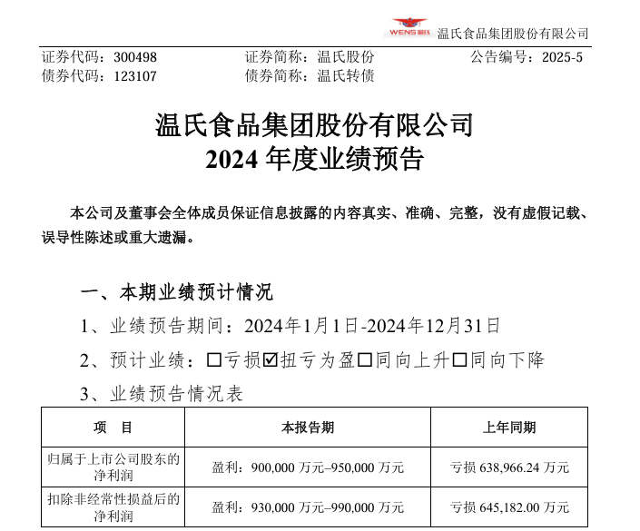 又一家千亿级集团诞生！中国千亿级农牧企业盘点