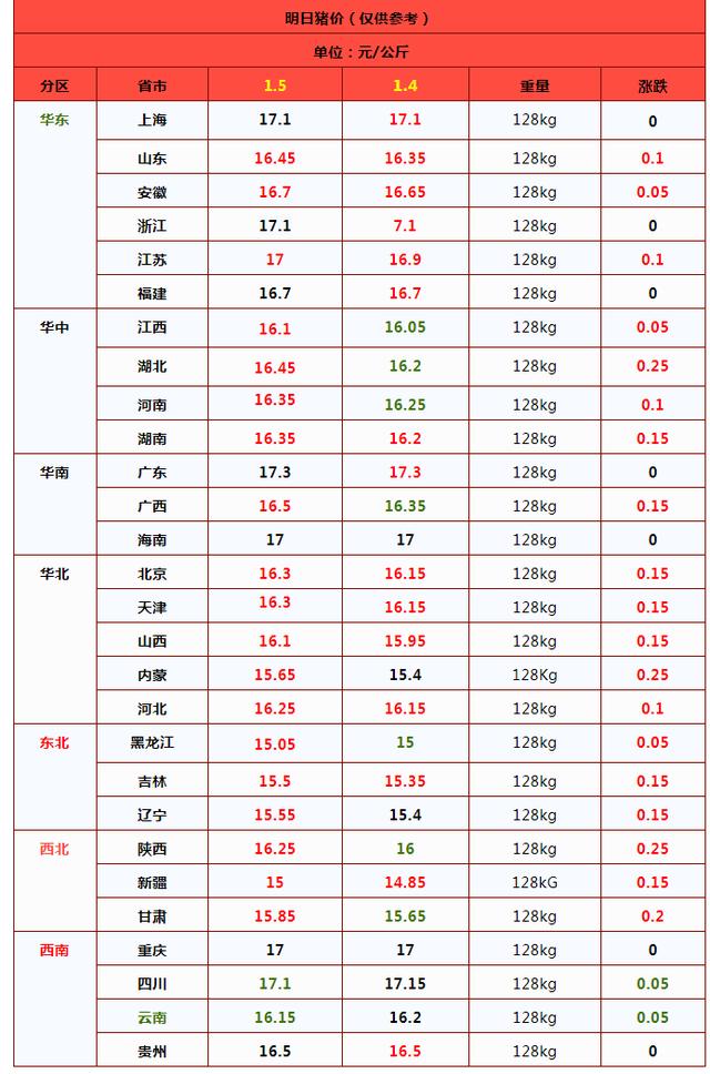 猪价再度上涨！涨势能否持续到春节前？1个坏消息