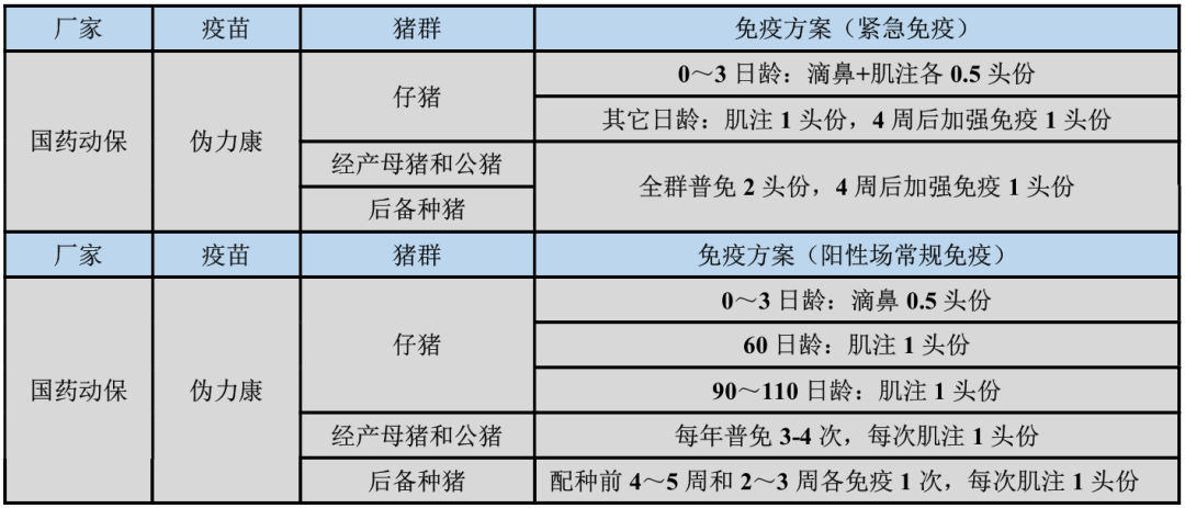 疫苗免疫方案