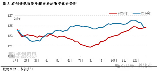 1月猪价先涨后跌，小年备货猪价会涨吗？