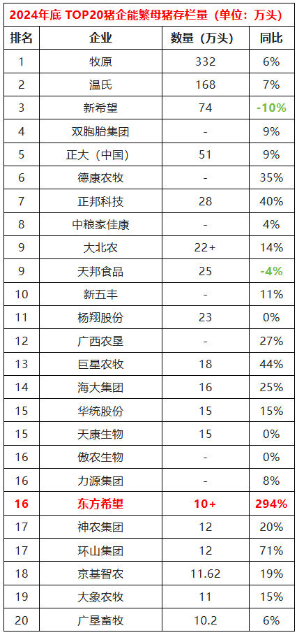 猪企能繁母猪TOP20出炉！