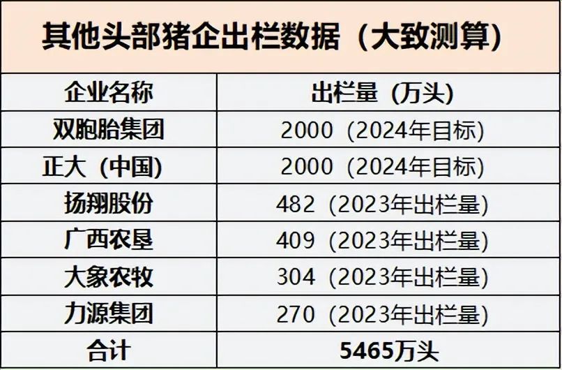 头部猪企出栏数据