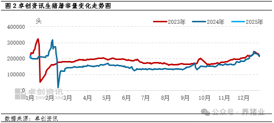 1月猪价先涨后跌，小年备货猪价会涨吗？