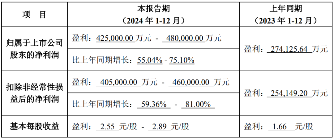 海大公告