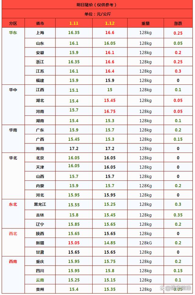 又变脸，猪价下跌“拦不住”？附最新猪价
