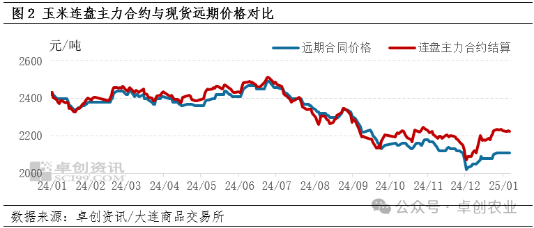 玉米期货行情