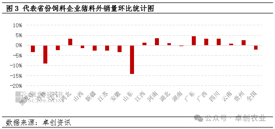 猪料外销