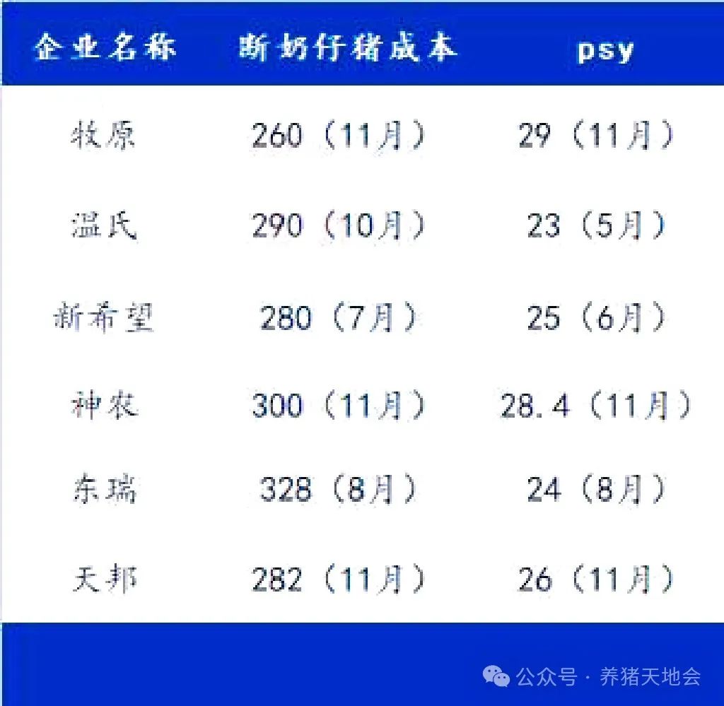 断奶仔猪成本