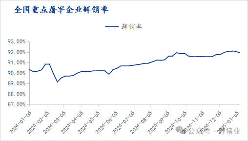 猪价涨势欠缺，春节后行情会怎么走？