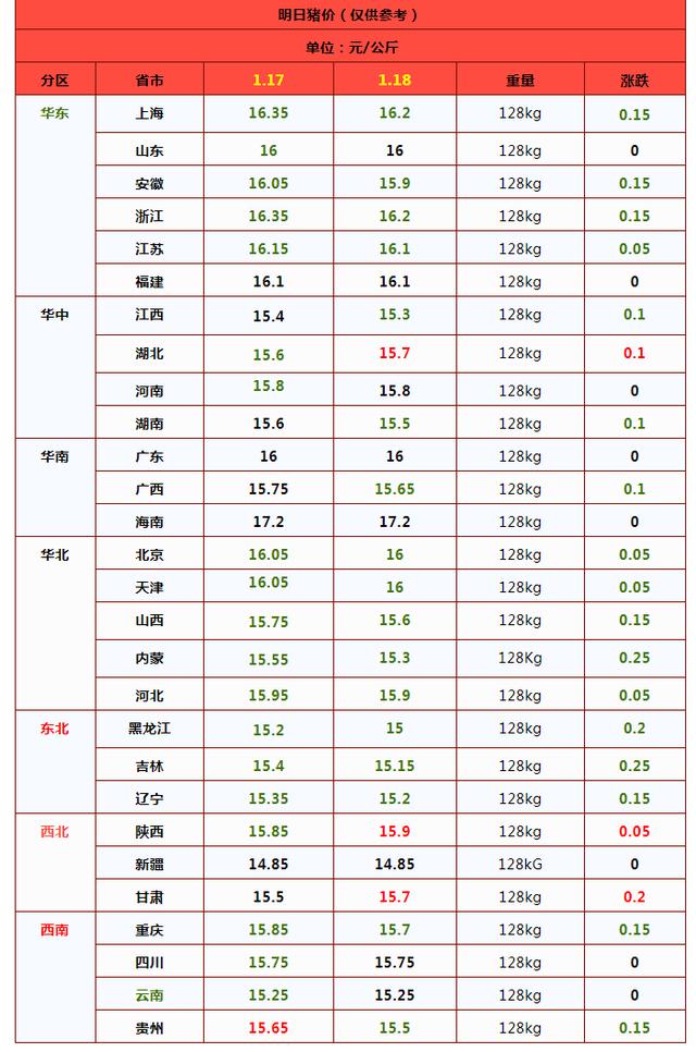 猪价跌得“六亲不认”！小年前还能拉涨吗？