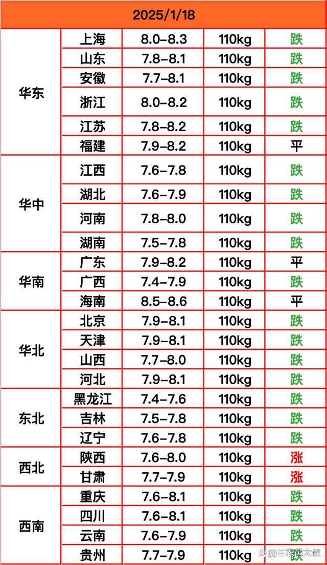 猪价“一夜变脸”！遭遇猛烈压价，涨势到了尾声？