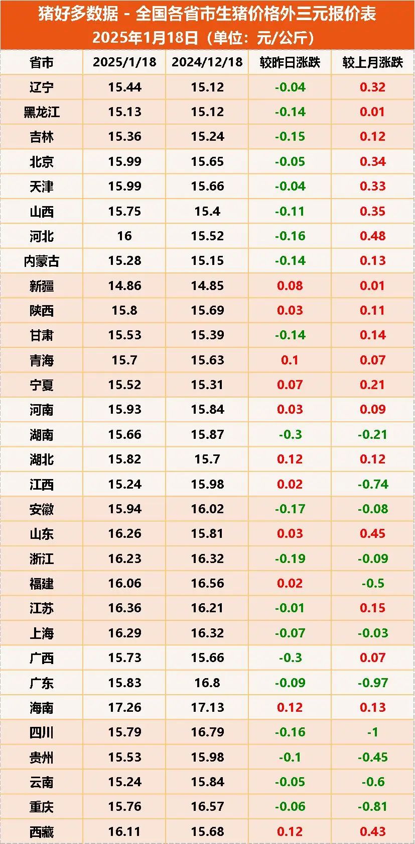 1月18日<a href=