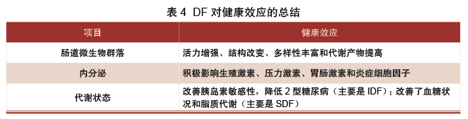 DF对健康效应的总结