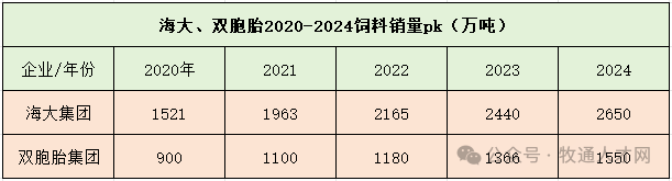 2024年饲企20强掌控全国65%产量，具体啥情况？