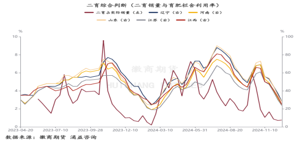 二育综合判断