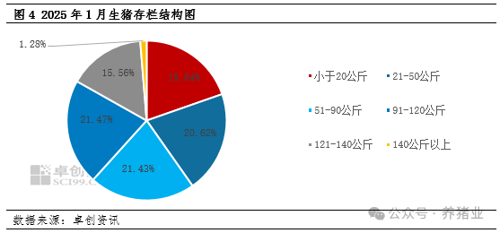 1月份生猪肥标价差走阔，2月走势将如何？