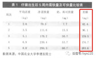 仔猪补铁小常识：什么时候补？如何补才有效？