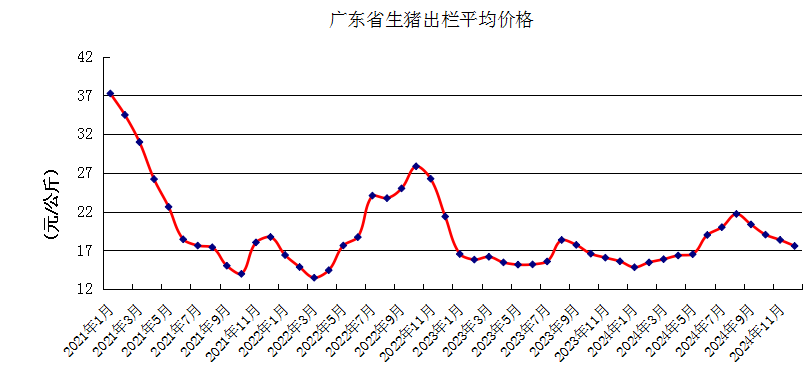 广东猪业