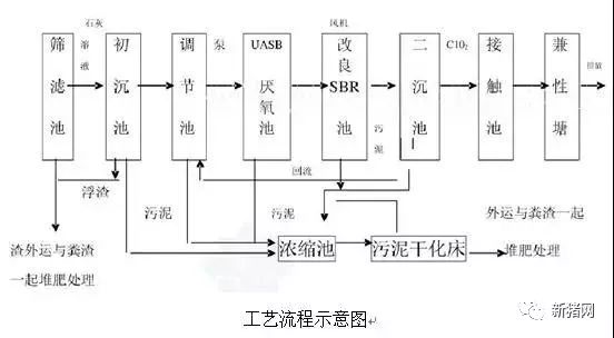 工艺流程示意图