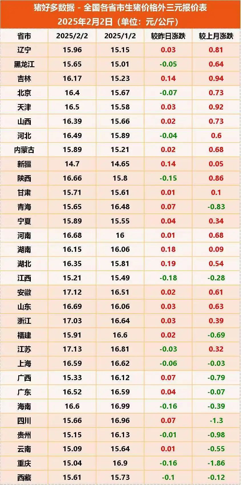 2月2日<a href=