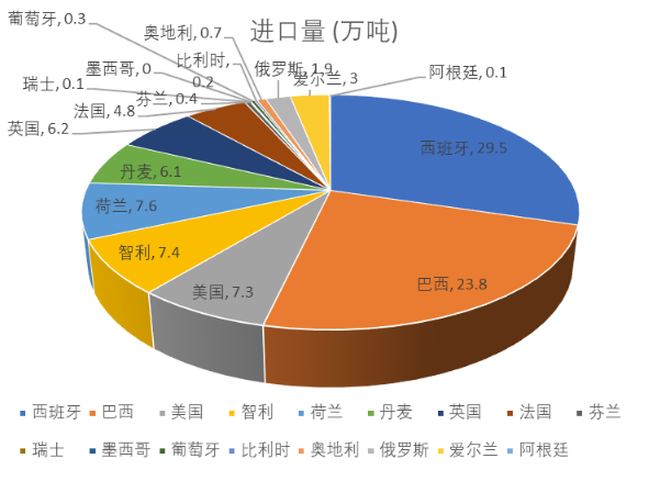 中国猪肉进口来源国