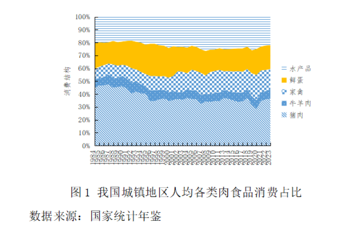 美国对中国商品加征10%关税！2025年猪肉将大幅减产！肉价要涨？