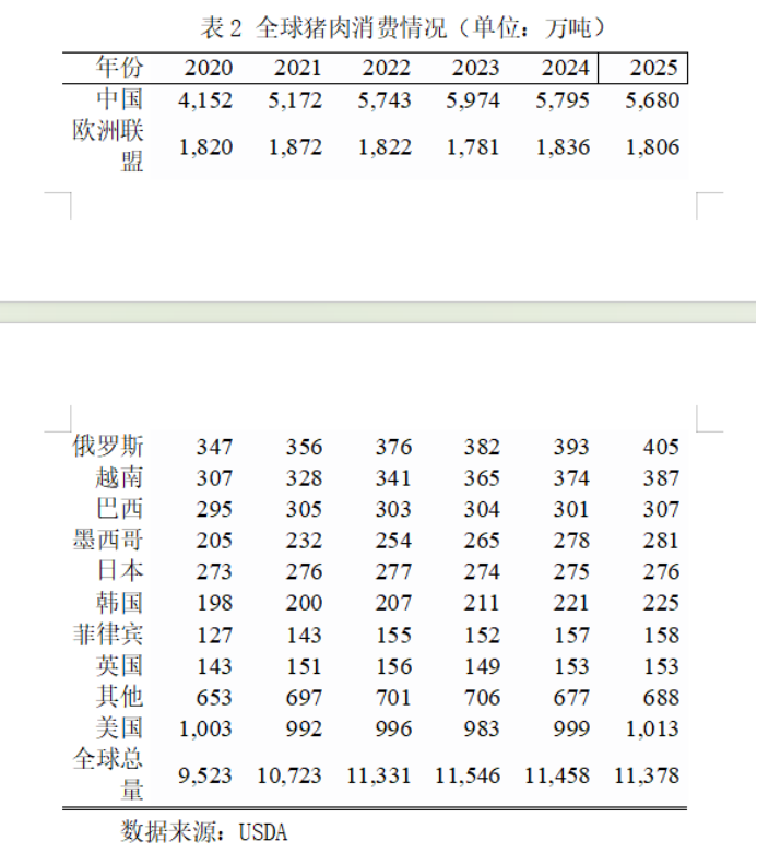 美国对中国商品加征10%关税！2025年猪肉将大幅减产！肉价要涨？