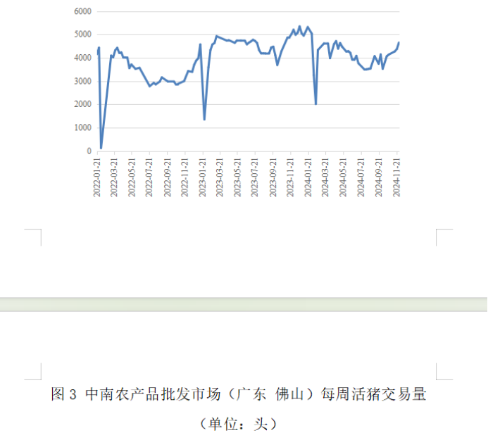 美国对中国商品加征10%关税！2025年猪肉将大幅减产！肉价要涨？