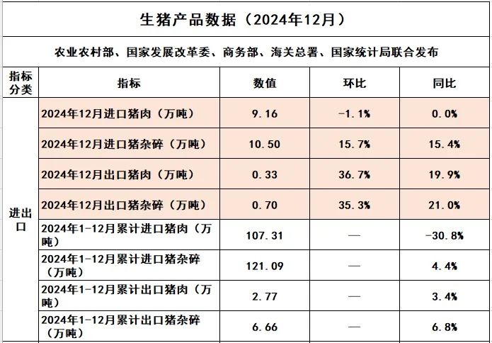 2024年我国猪肉进口量创9年新低！透露出什么信号？