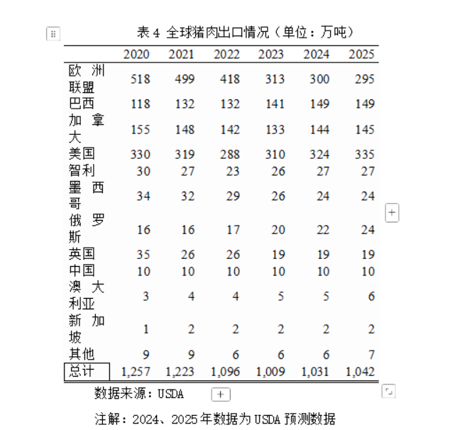 美国对中国商品加征10%关税！2025年猪肉将大幅减产！肉价要涨？