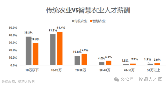 生猪养殖规模化率已超70%