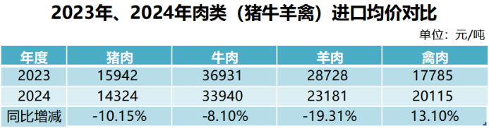 我国猪肉自给率创下了近年来的最高水平