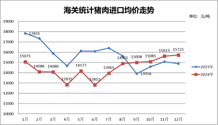 我国猪肉自给率创下了近年来的最高水平