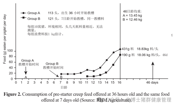 不同日龄开始教槽对仔猪生产成绩的影响