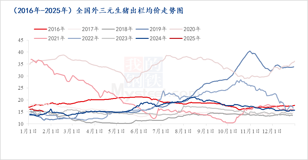 2月猪价走势如何？这份分析说明白了！