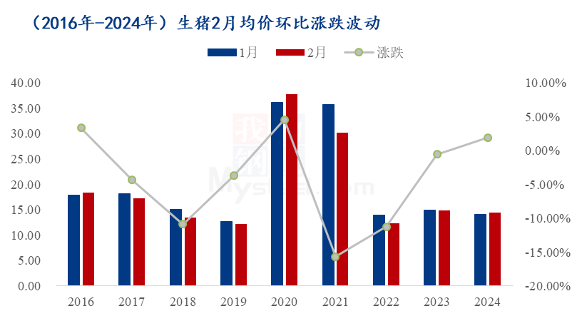 2月猪价走势如何？这份分析说明白了！