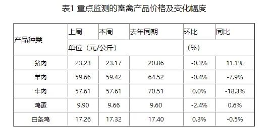 供强需弱，屠企压价采购，猪价持续下探，预判短期猪价或易跌难涨