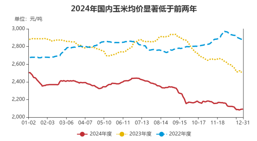 玉米行情