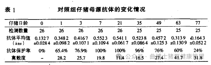 口蹄疫的母源抗体消长规律