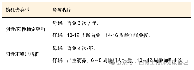 伪狂犬母源抗体消长规律