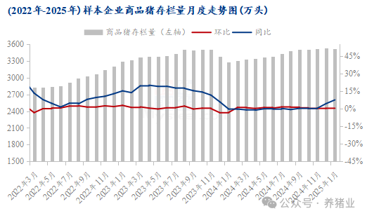 供需博弈，猪价承压下跌！后市预测来了