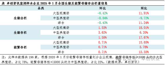 生猪及母猪存栏