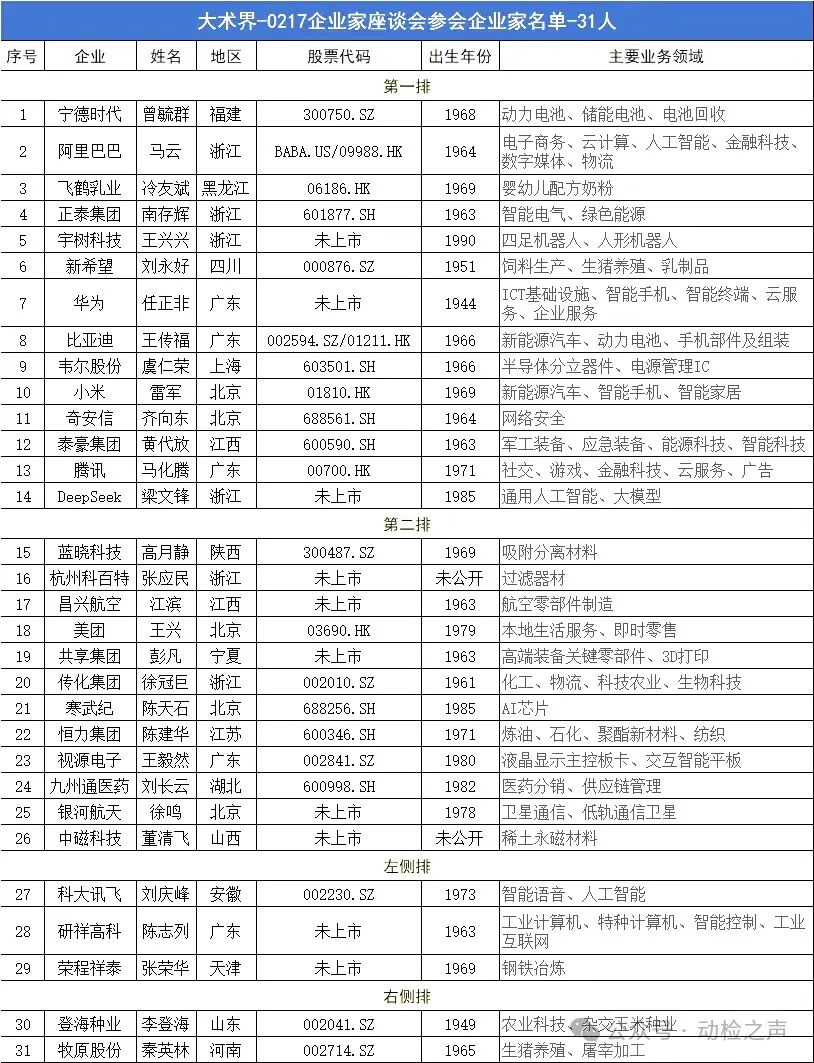 2025民营企业座谈会-31位企业家最全名单