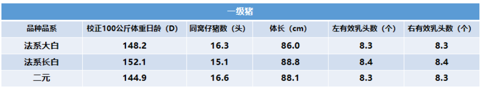 测定数据
