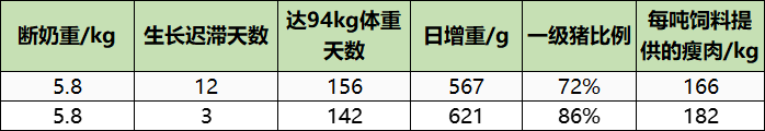 把好仔猪“断奶关”，断奶前的这些动作一定要做好！