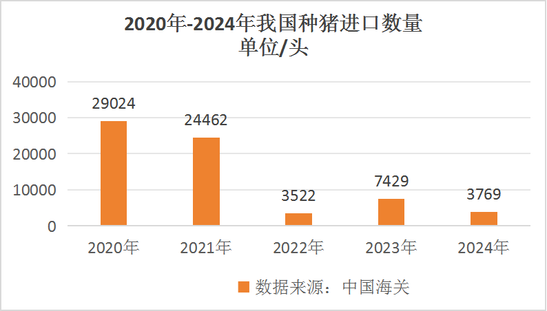 种猪进口数量