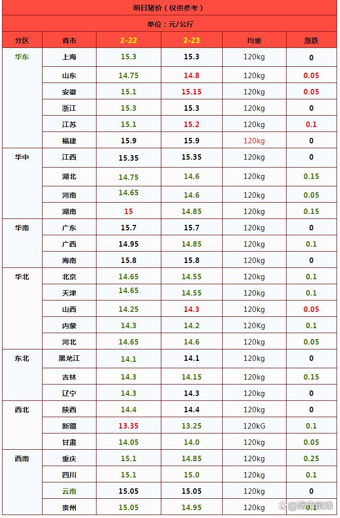 猪价连续下跌！这轮下跌的逻辑是什么？附最新猪价