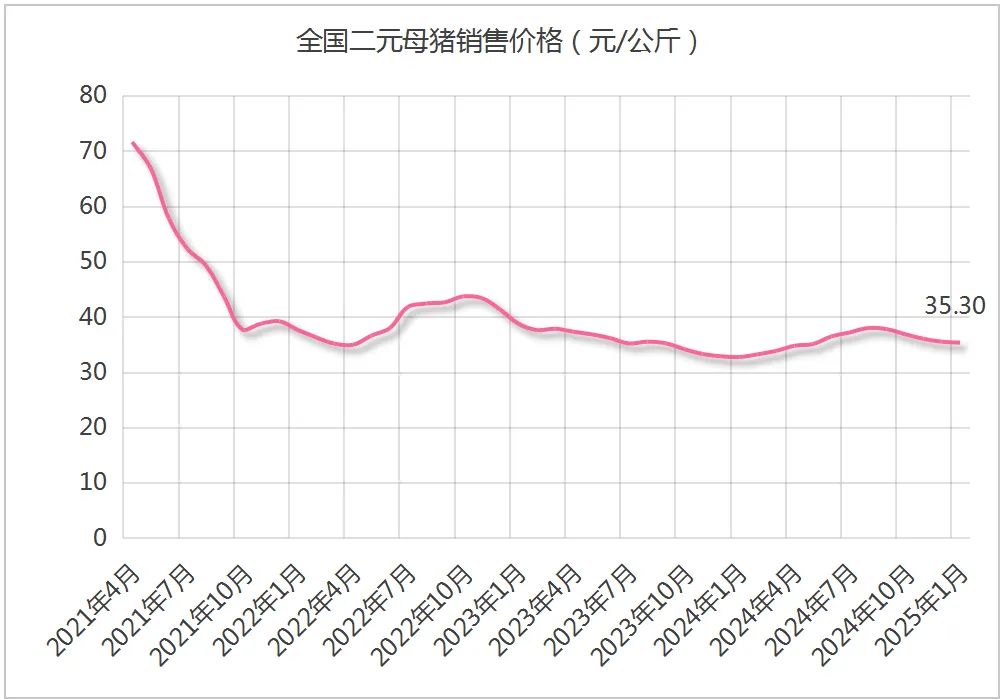 农业农村部等五部门联合发布2025年1月生猪产品数据